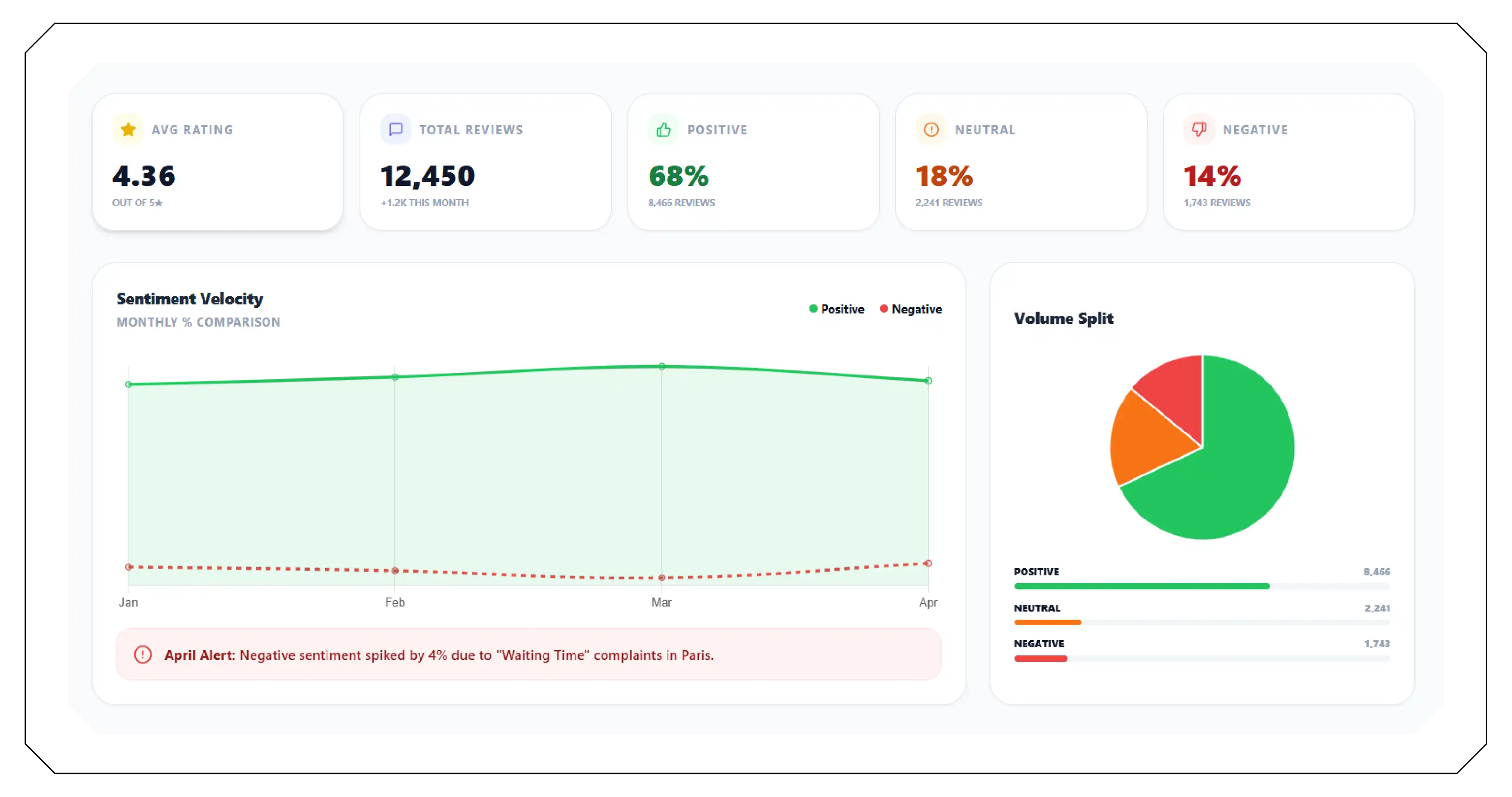 The Role of Sentiment Analysis in Travel Reviews
